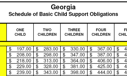 How to Calculate Child Support in Georgia 2018
