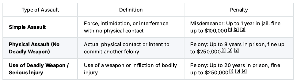 Image showing types of charges for assault of law enforcement officers.